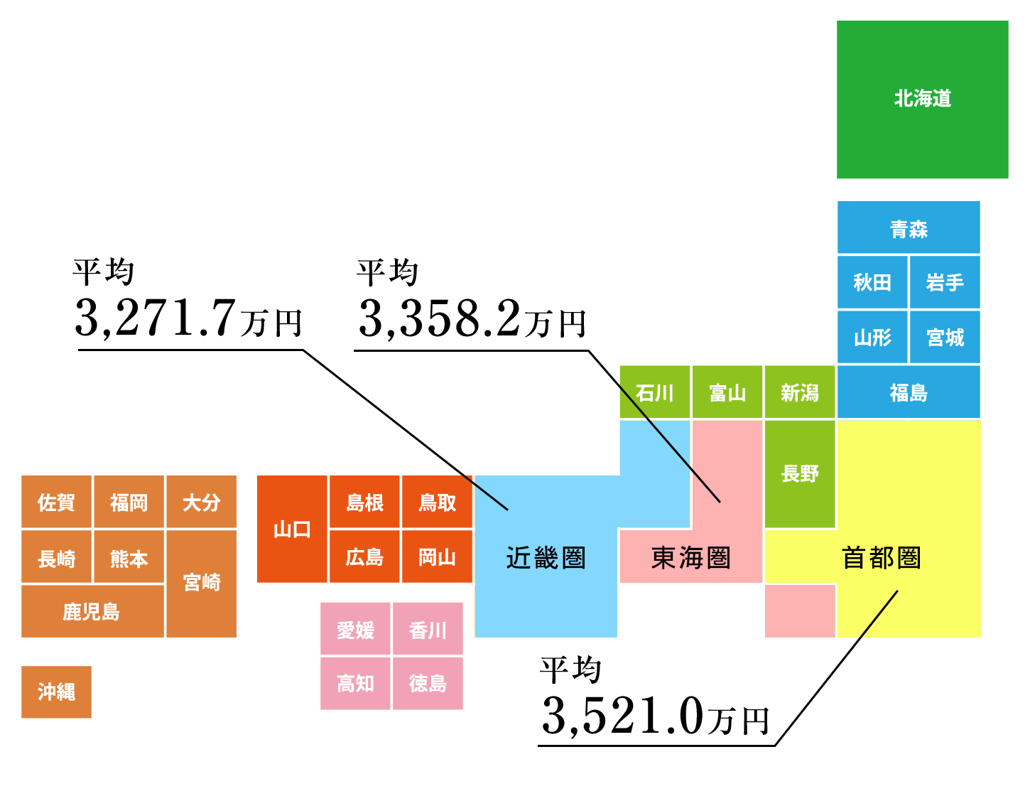 【家を建てる費用】土地あり・なしでこんなに違う？平均相場と頭金について | 注文住宅情報サイト-イエティ