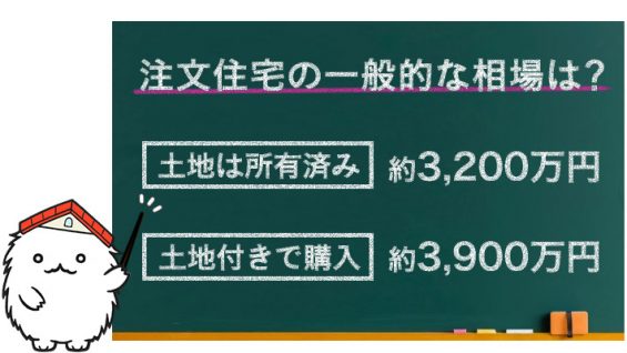 【家を建てる費用】土地あり・なしでこんなに違う?平均相場と頭金について | 注文住宅情報サイト-イエティ