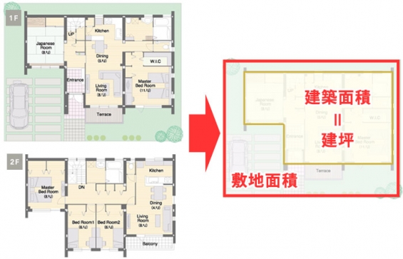 これさえ読めば分かる！建坪・延べ床面積・施工面積の違いを徹底解説！ | 注文住宅情報サイト-イエティ