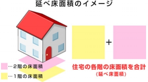 これさえ読めば分かる！建坪・延べ床面積・施工面積の違いを徹底解説！ | 注文住宅情報サイト-イエティ